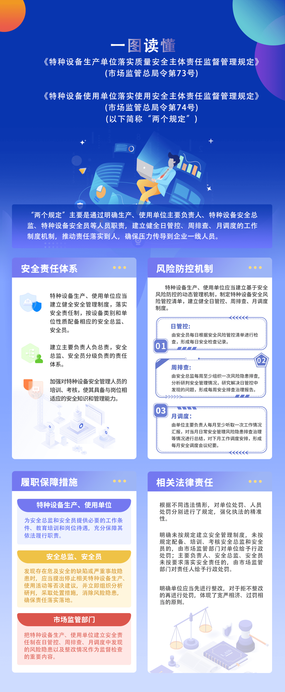 一图读懂特种设备"两个规定"那些干货_市场_审核_责任