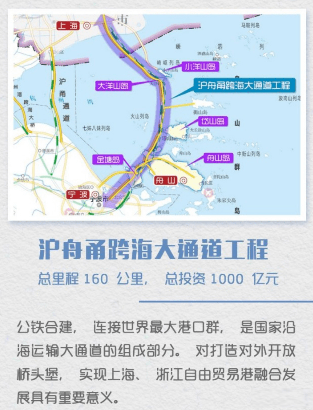 臨港的高鐵網絡,有在建的滬蘇通二期,已納入建設計劃的滬乍杭,以及