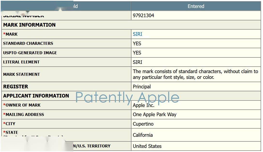 苹果上周扩充了“Siri”商标覆盖范围 将其引入到家电领域