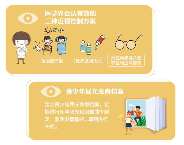 青少年的福音|近视防控纳入政府绩效考核!_眼镜_系列_定期检查