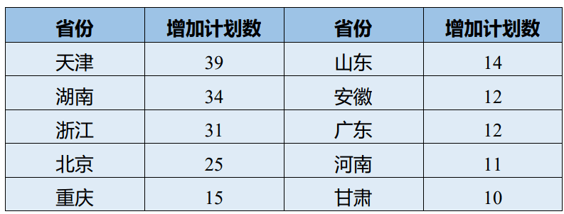 《中國民航大學2023年本專科招生章程》解讀_專業_要求_航空