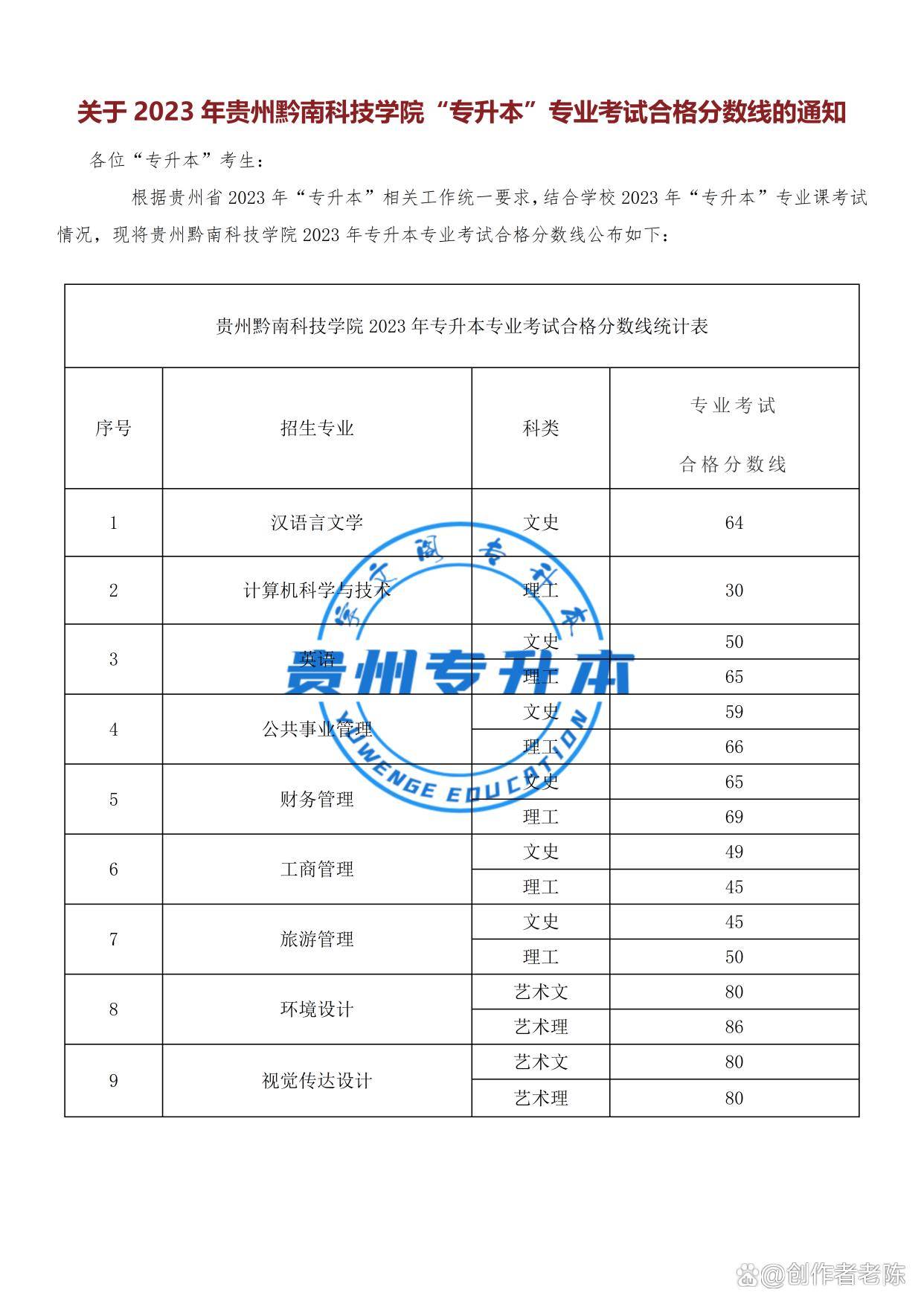 贵州警察学院录取最低分数线_贵州警察学院高考录取分数线_2023年贵州警察学院录取分数线(2023-2024各专业最低录取分数线)