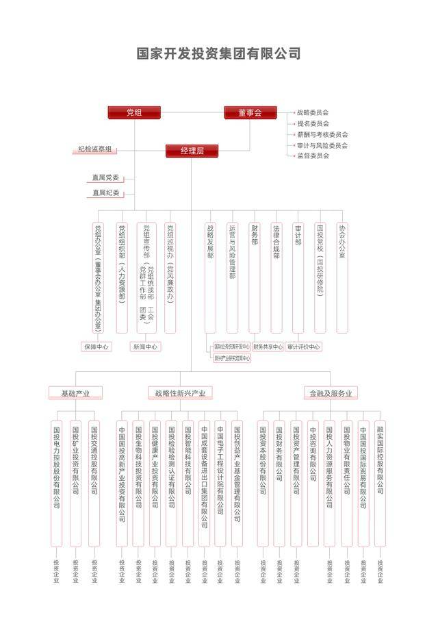 谈球吧体育央企名录第49位——国投(图5)