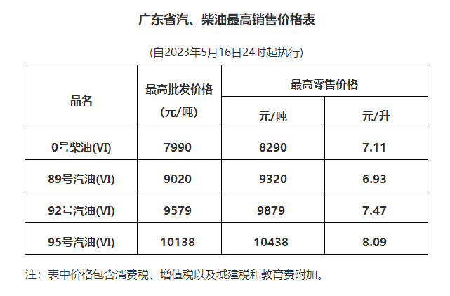 2023年5月16日24时国内成品油【下调】后价格表预览_柴油_调整_国家
