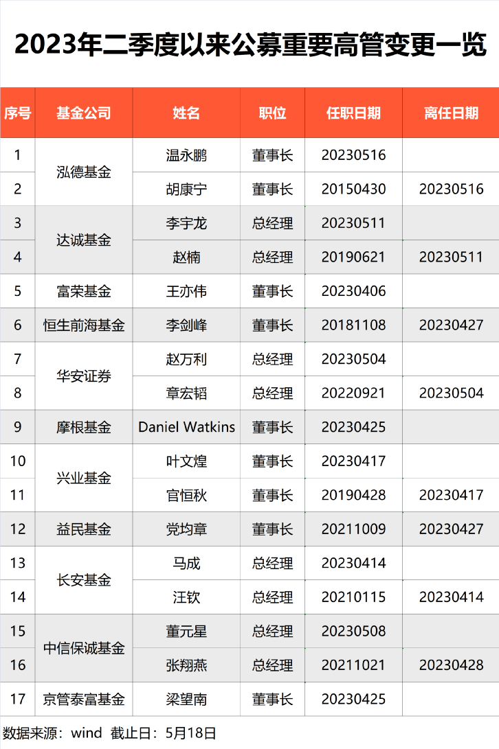 主动失信修复权（失信修复情况报告） 第3张