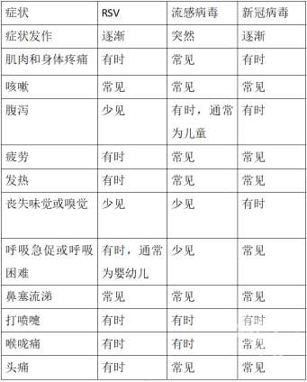 戴口罩!_病毒_合胞_症状