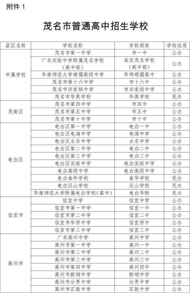 茂名市中学学校排名_广东省茂名市中学_茂名市第十六中学