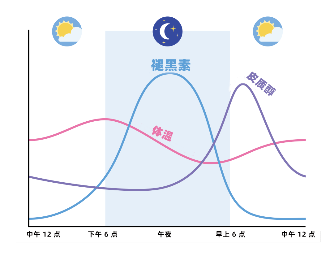 荷尔蒙周期性缺失图片