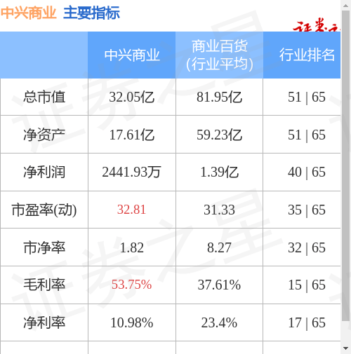 中兴商业(000715)5月18日主力资金净卖出578.01万元_成交额_流向_数据