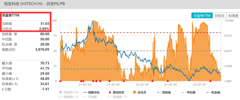 腾讯一季度日赚3亿，视频号是亮点！恒生科技ETF基金（513260）冲高回落涨0.2%