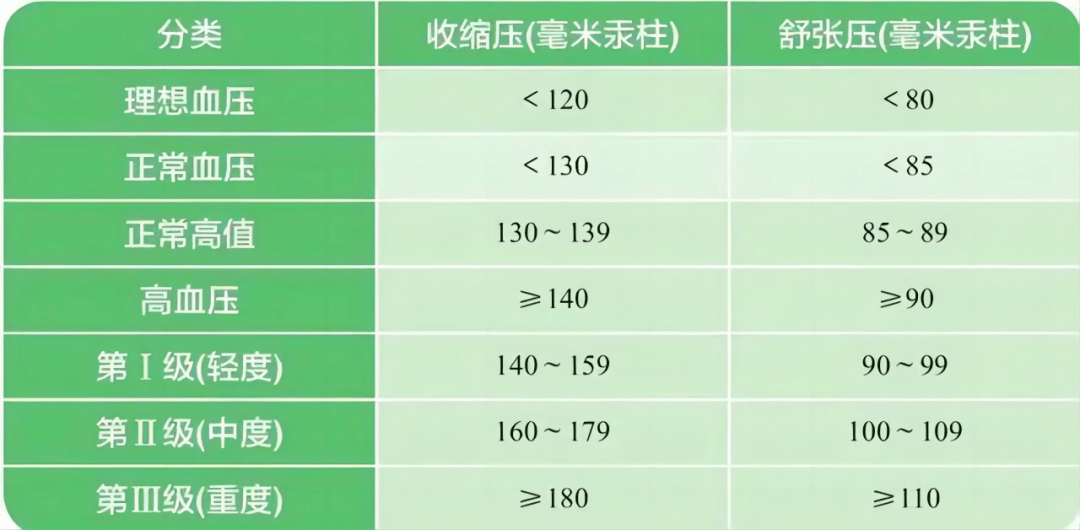 世界高血压日 | 有效控制,别让你的血管承受高压!_治疗_患者_作用