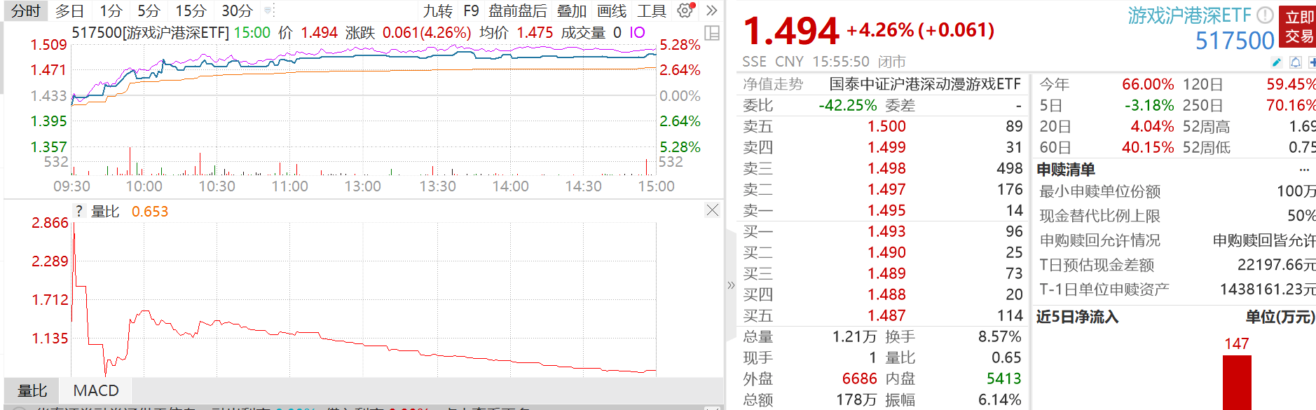 游戏ETF大涨解读