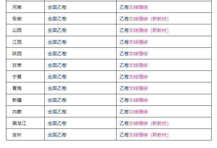 【高考资讯】2023全国高考时间已定，部分同学注意，考试略有变化！