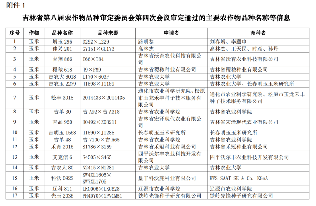 167个玉米,51个水稻品种拟获审定!_种业_吉林省_农业