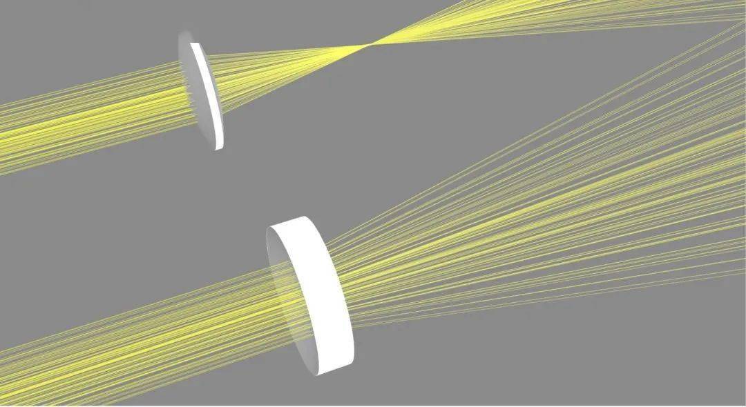 凸透镜对光有会聚作用凹透镜对光有发散作用科学加油站中间厚,边缘薄