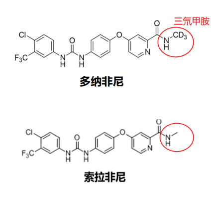 多纳菲尼图片