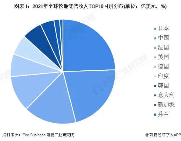 全球輪胎市場:五年大趨勢,行業大洗牌_中國_發展_地區