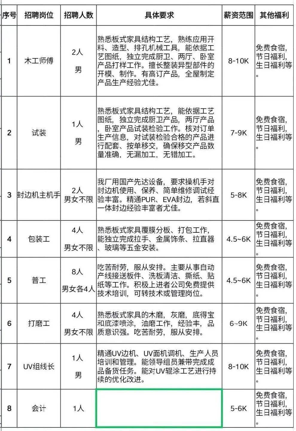 【樂平】速看→會計,倉管員,電氣工程師,貨車司機.三水筍工上新!