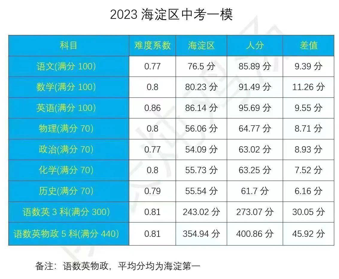 2o2|年中考分數線_2024年西城區中考分數線_中考時間2021分數線