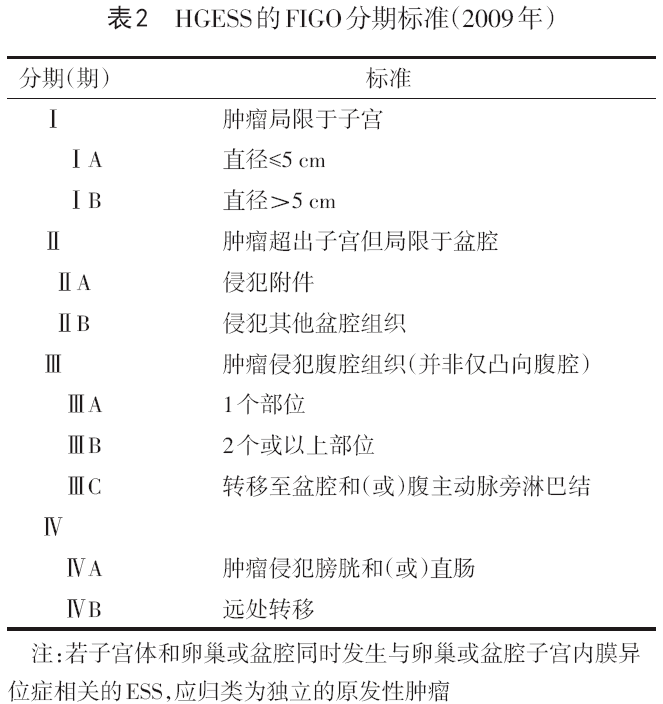 本共識推薦hgess臨床病理分期沿用2009年figo修訂的分期標準.見表2.