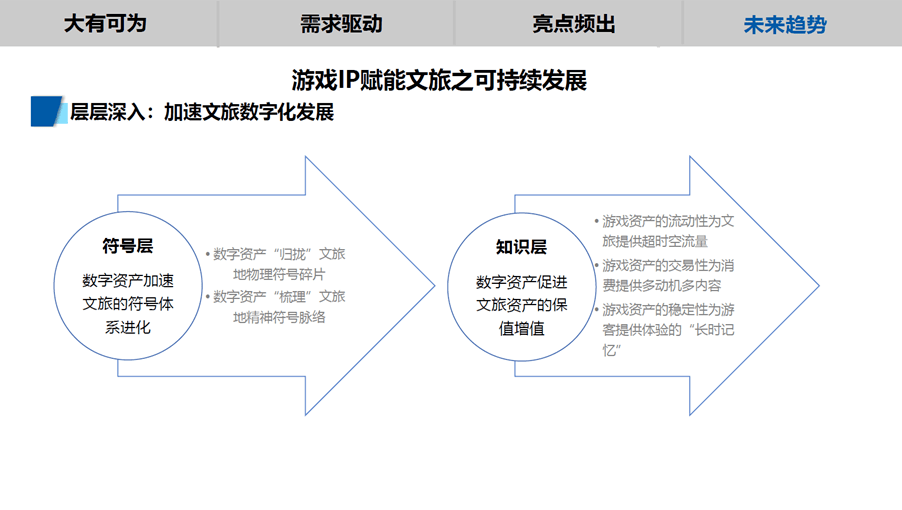 游戏IP赋能文旅理论陈述（全文）