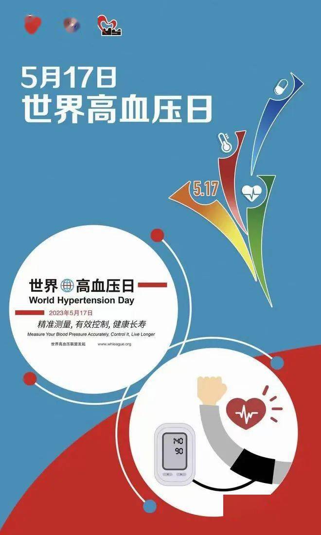 2023年5月17日,是第19个"世界高血压日",本次高血压日的主题是"精准