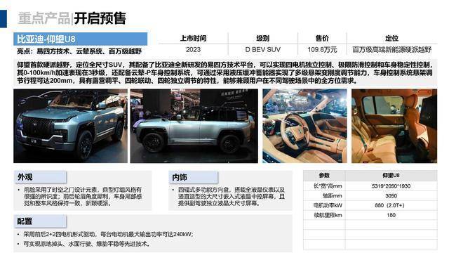 「61页PPT」2023上海国际车展观展报告·亮点解析_搜狐汽车_搜狐网