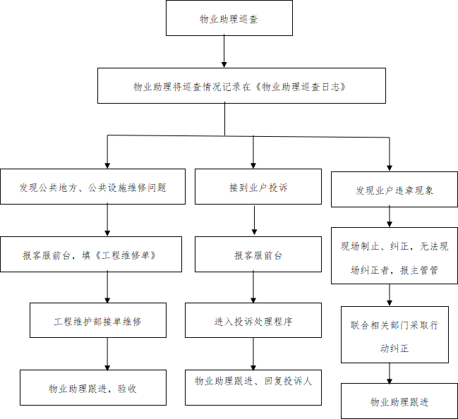住宅物业客服做什么(住宅物业客服做什么的)