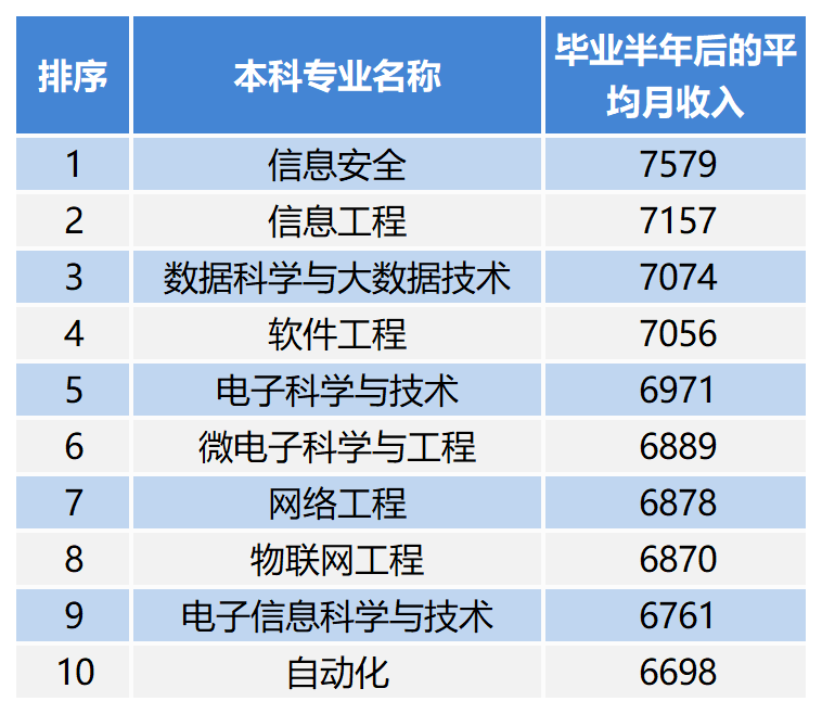 软件工程专业排行_专业视频编辑软件排行_武汉工程大学过程装备与控制工程专业高校排名