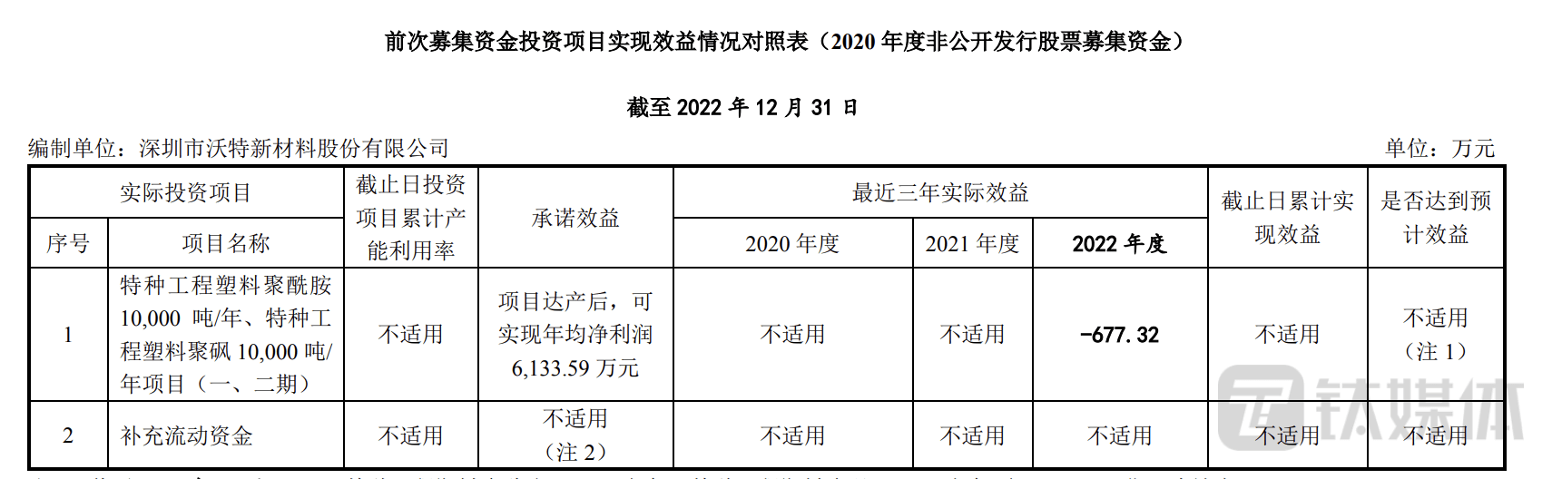 厦门象屿定增事项获证监会同意注册批复