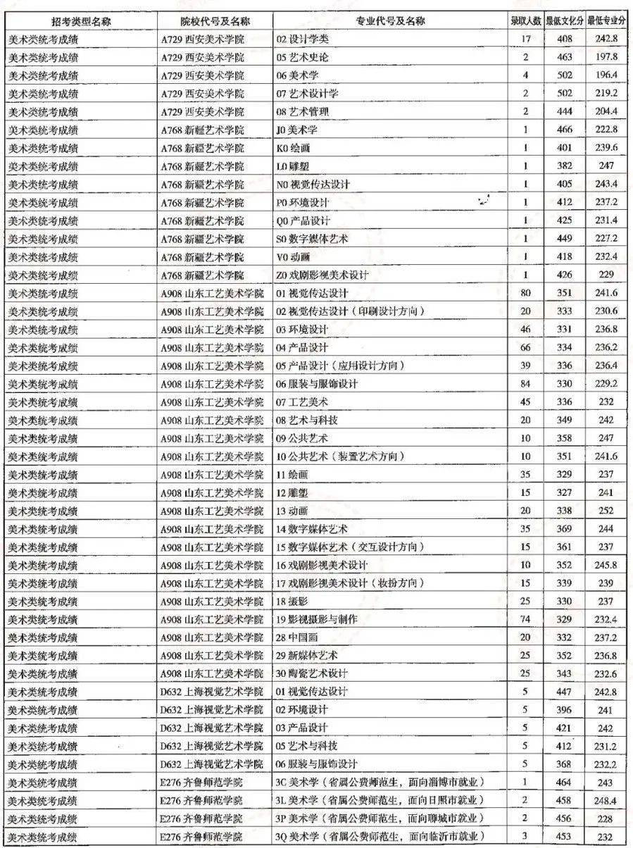 曲阜师范招生章程和招生简章_曲阜师范学校招生简章_曲阜师范招生章程