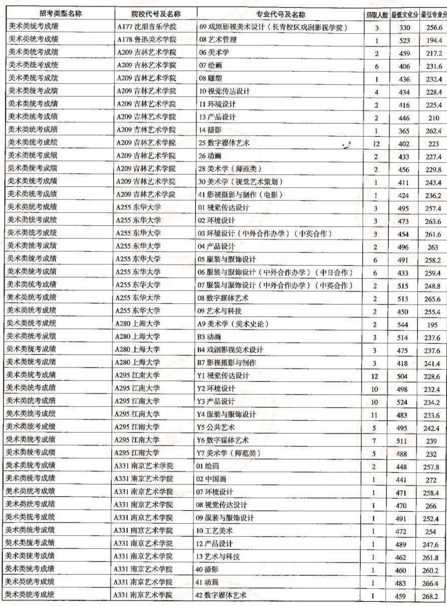 曲阜师范招生章程和招生简章_曲阜师范招生章程_曲阜师范学校招生简章