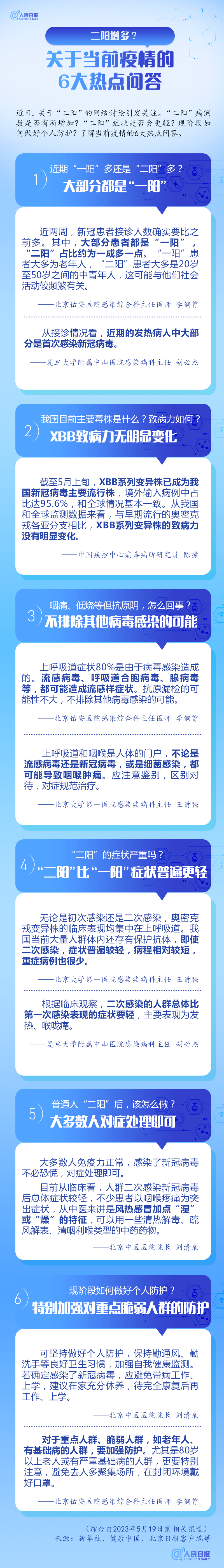 当前疫情6大热点问答_阮梦_杨云洁_来源