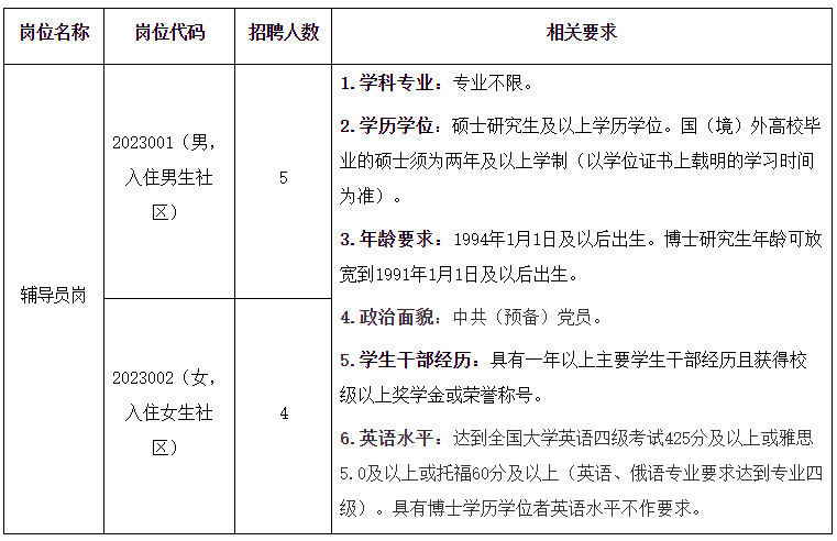 泗洪兴洪中学老师名单图片