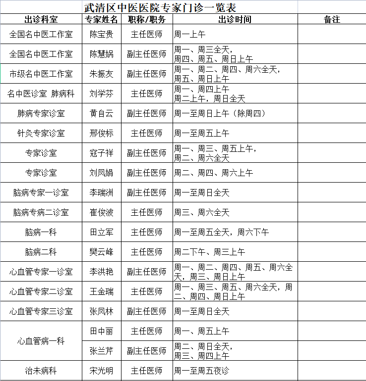 济南宏济堂专家名录图片