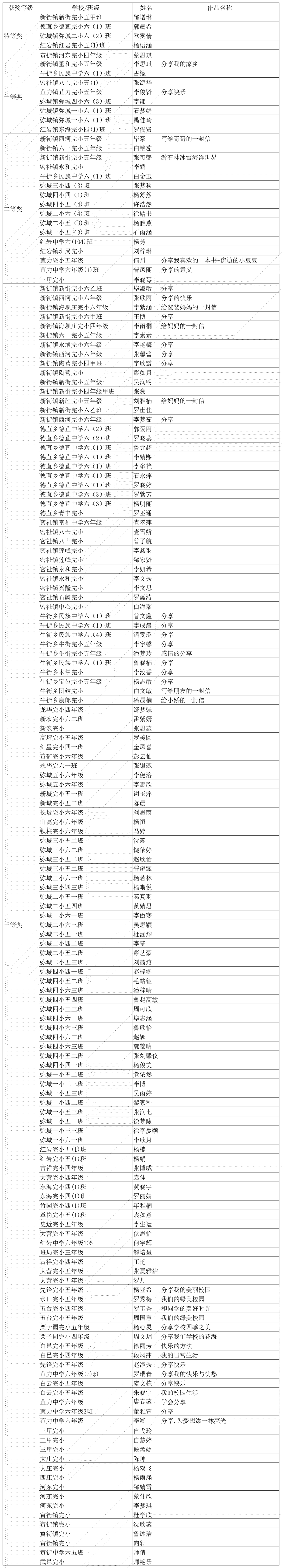 我县第十七届少儿书信大赛圆满落幕