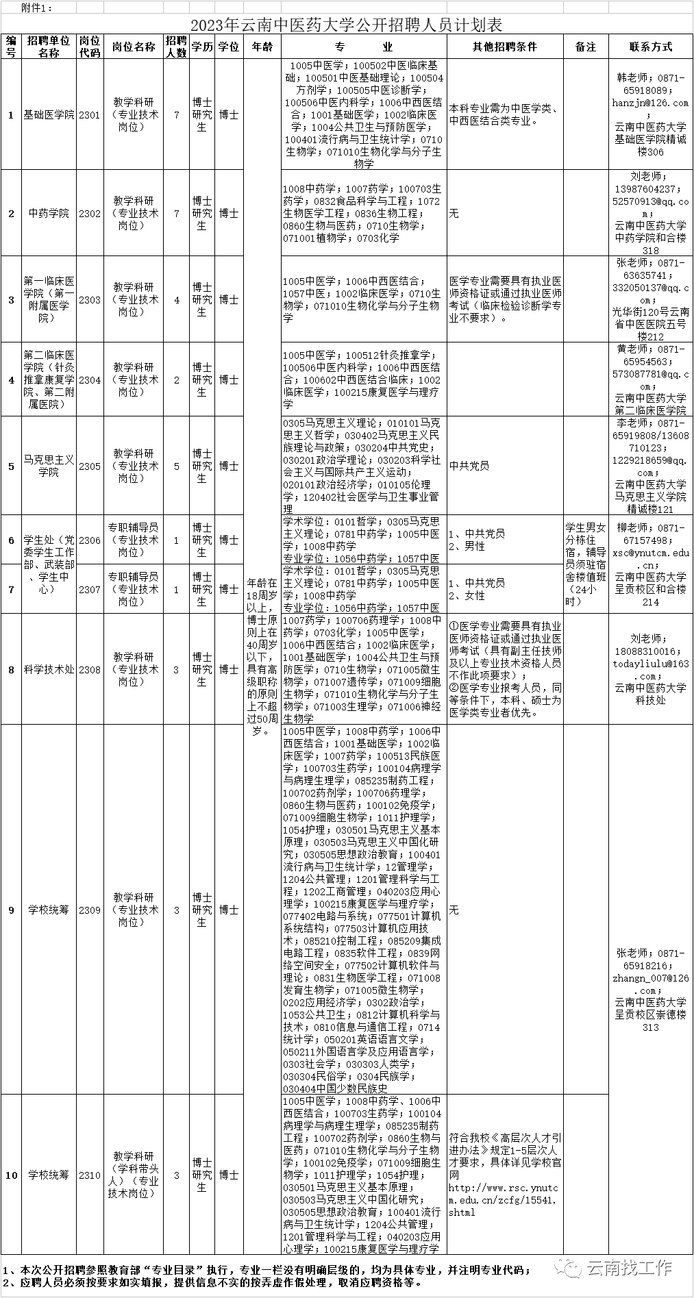 云南事业单位招聘2216人_岗位_公告_人员