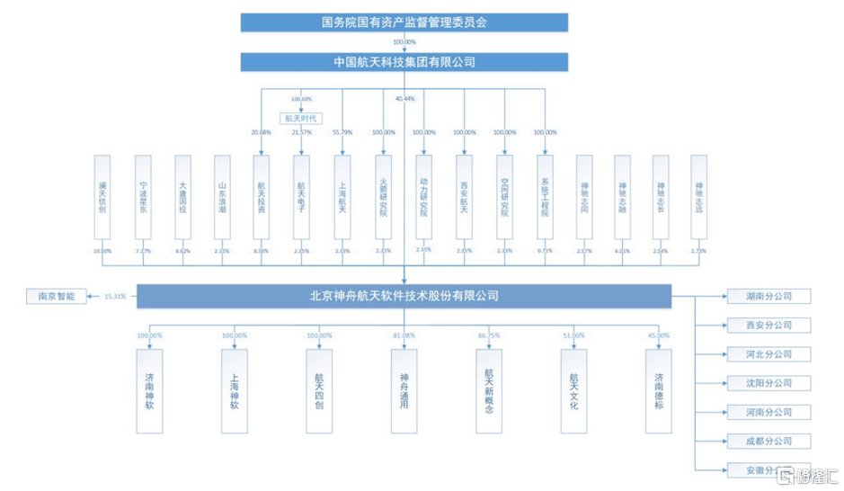 半岛体育中一签赚近8000元！航天软件登陆科创板股价涨超110%！(图2)