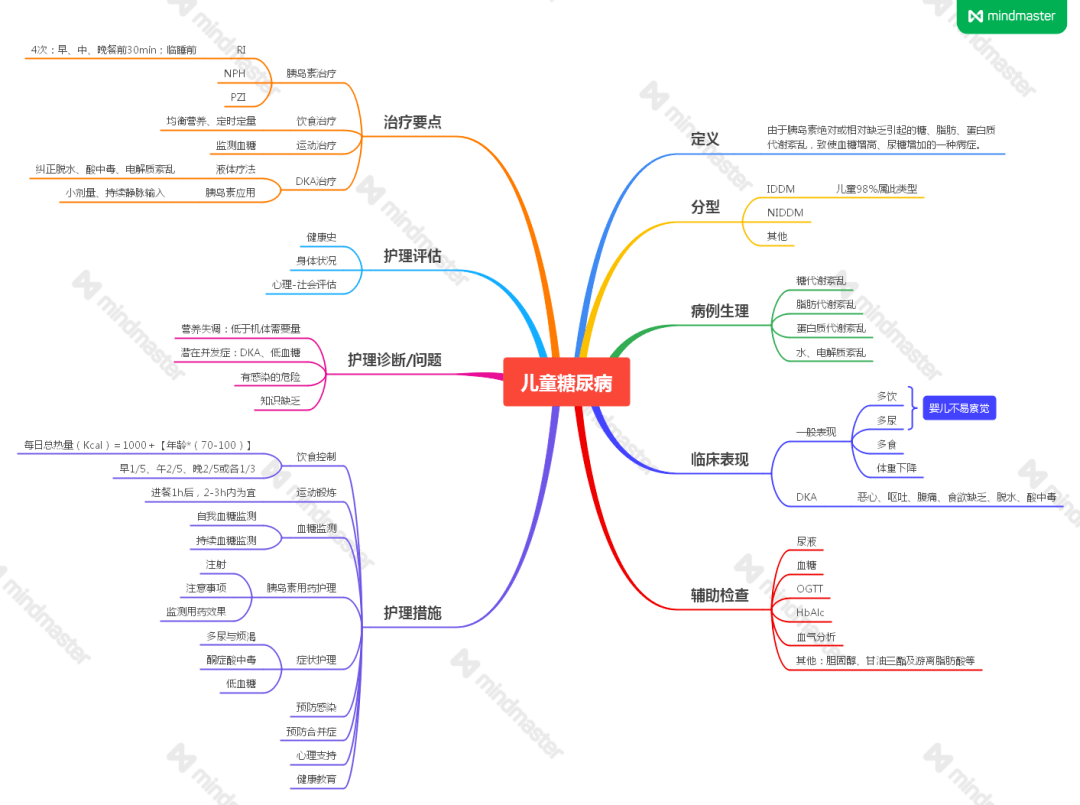 护士工作计划思维导图图片