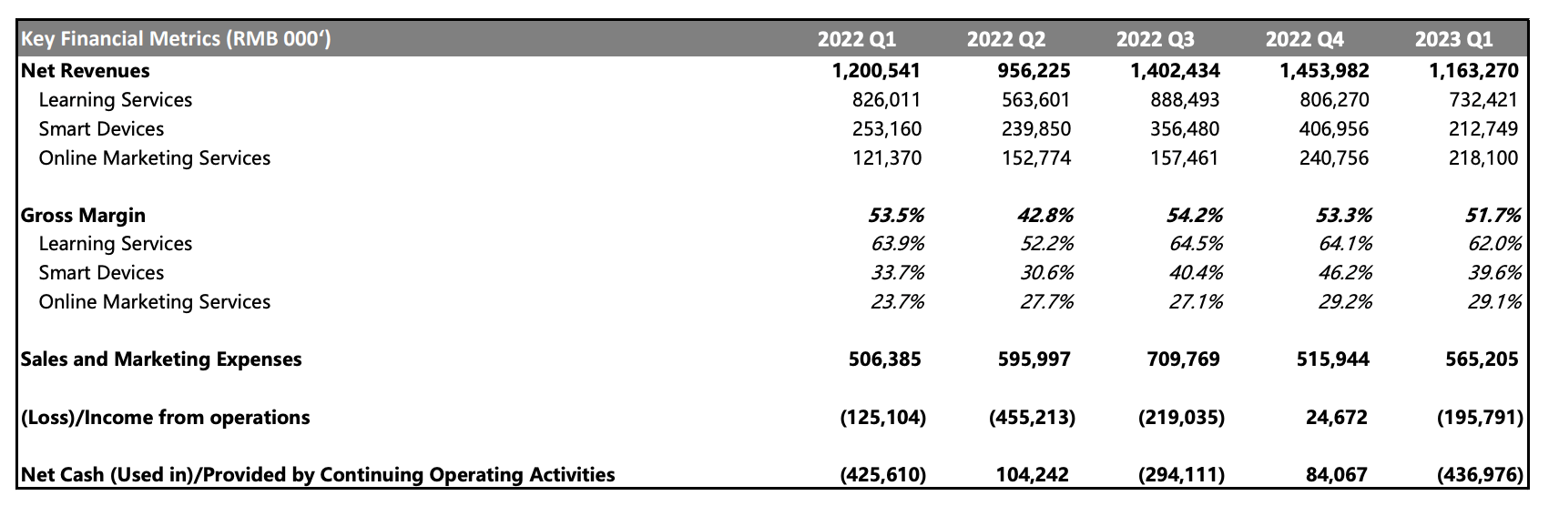 有道2023年Q1营收12亿元，周枫：对业务增长和财务健康的改善充满信心_搜狐网