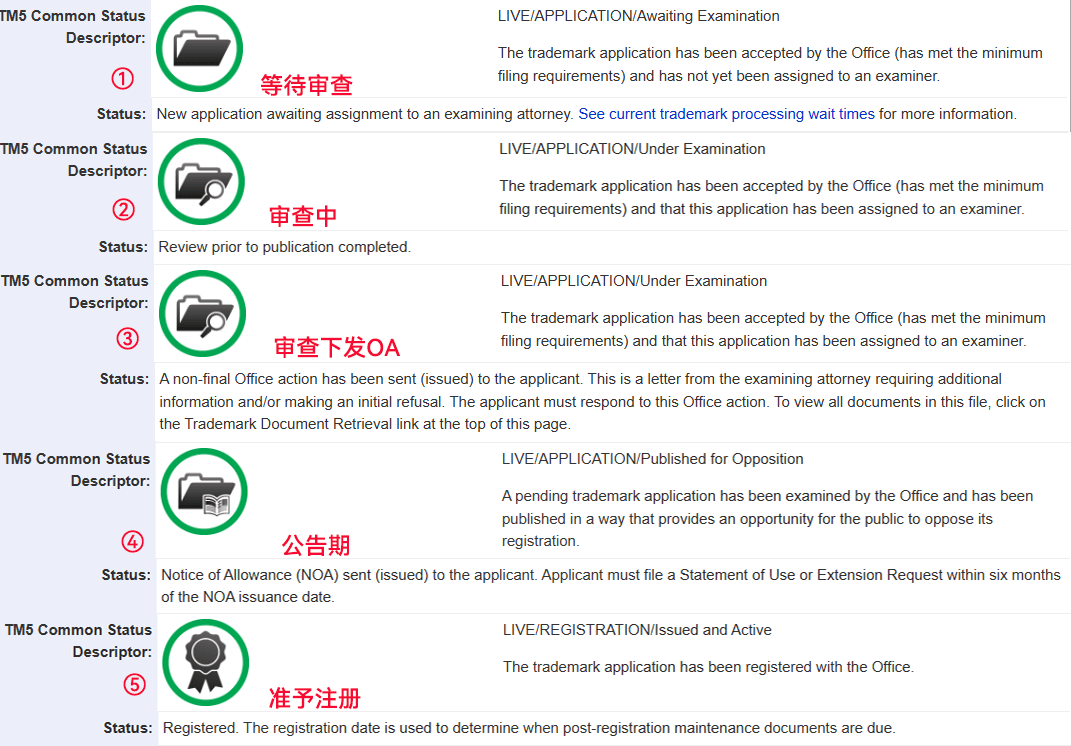 商标状态查询_解决方法_亚马逊品牌备案被拒原因