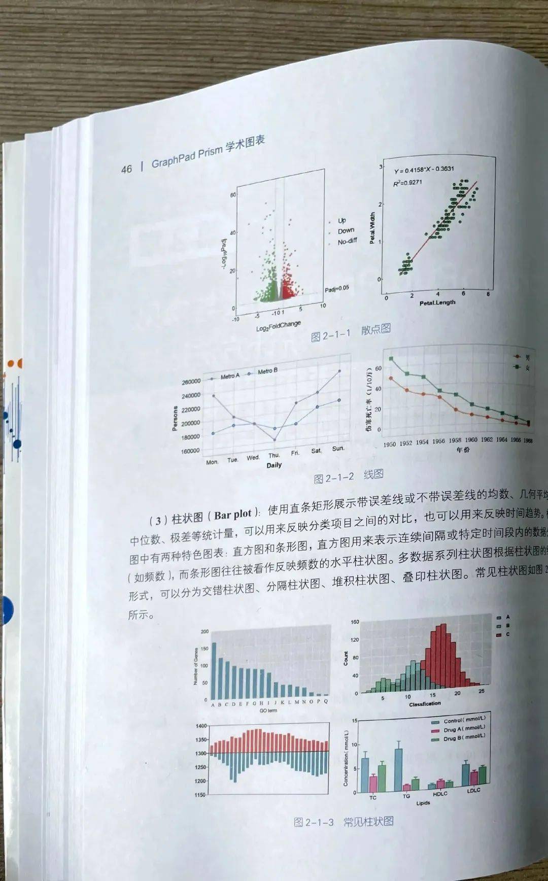 5分钟告别丑图表，拯救论文数据标红，懒人用GraphPad Prism就够了_学术_章为_图形