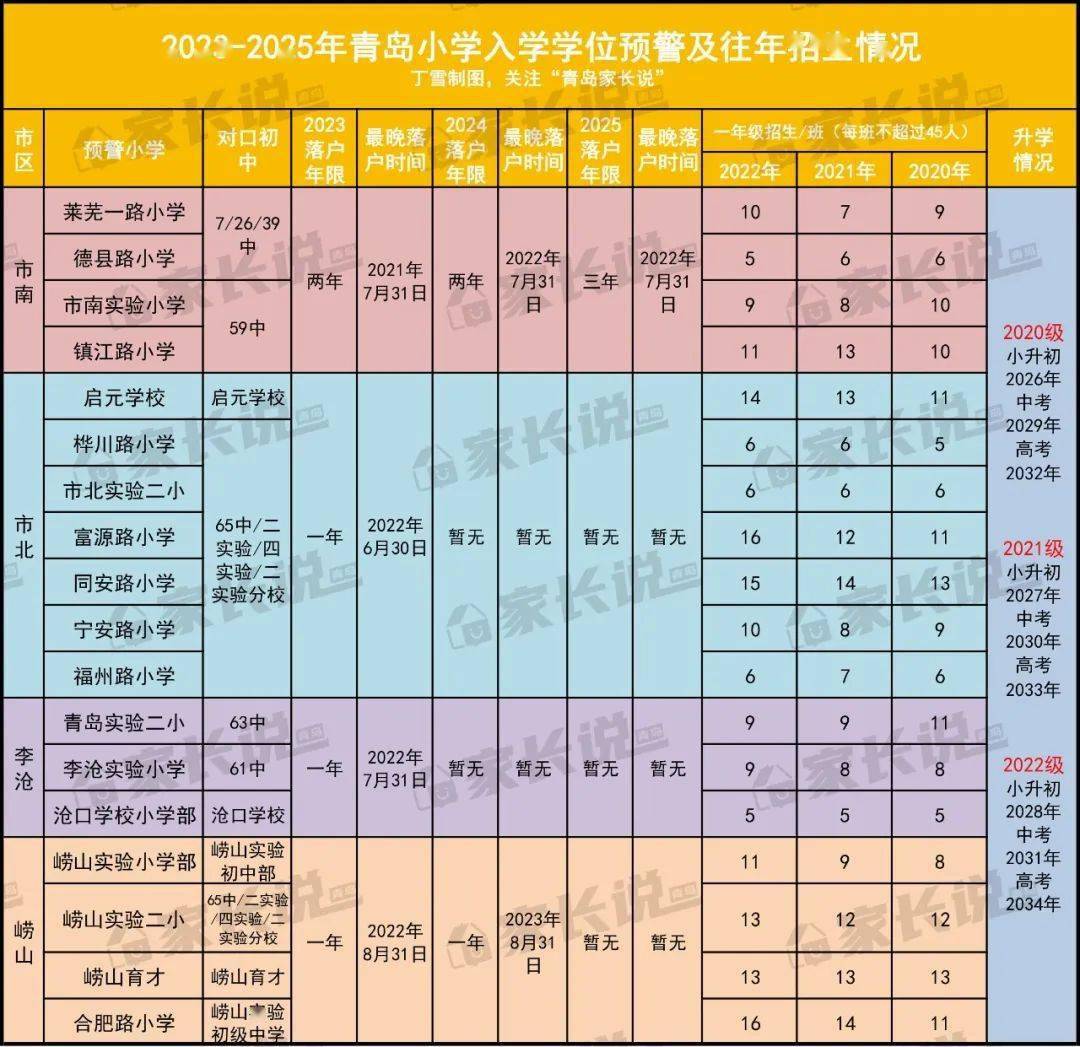 長春市實驗中學喜報_長春市省實驗中學_長春市實驗中學排名第幾