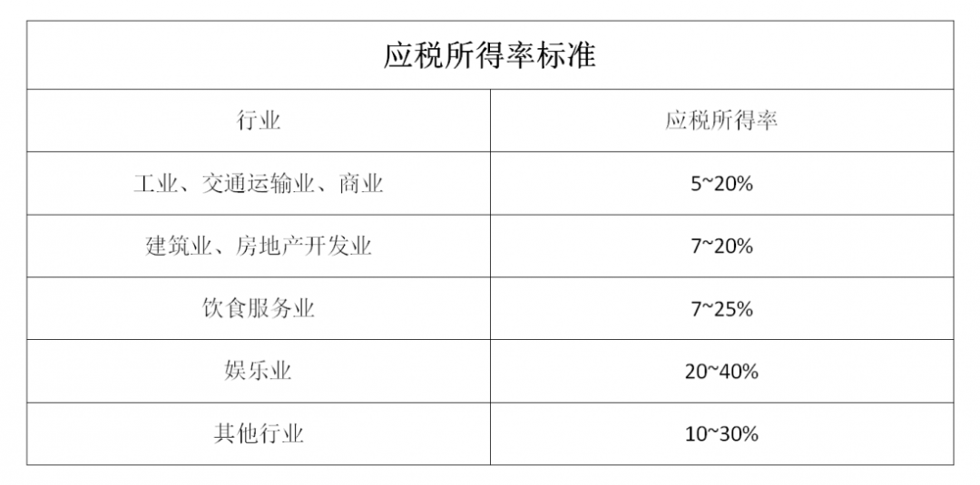 各税种的核定征收,一次得靼!