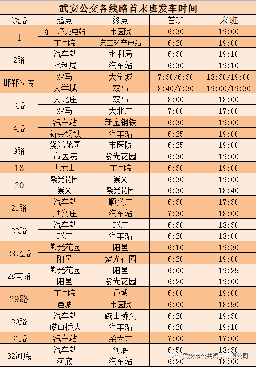 武安最全公交线路大全!关于2路公交线路调整的通告_路口_马西_汽车站