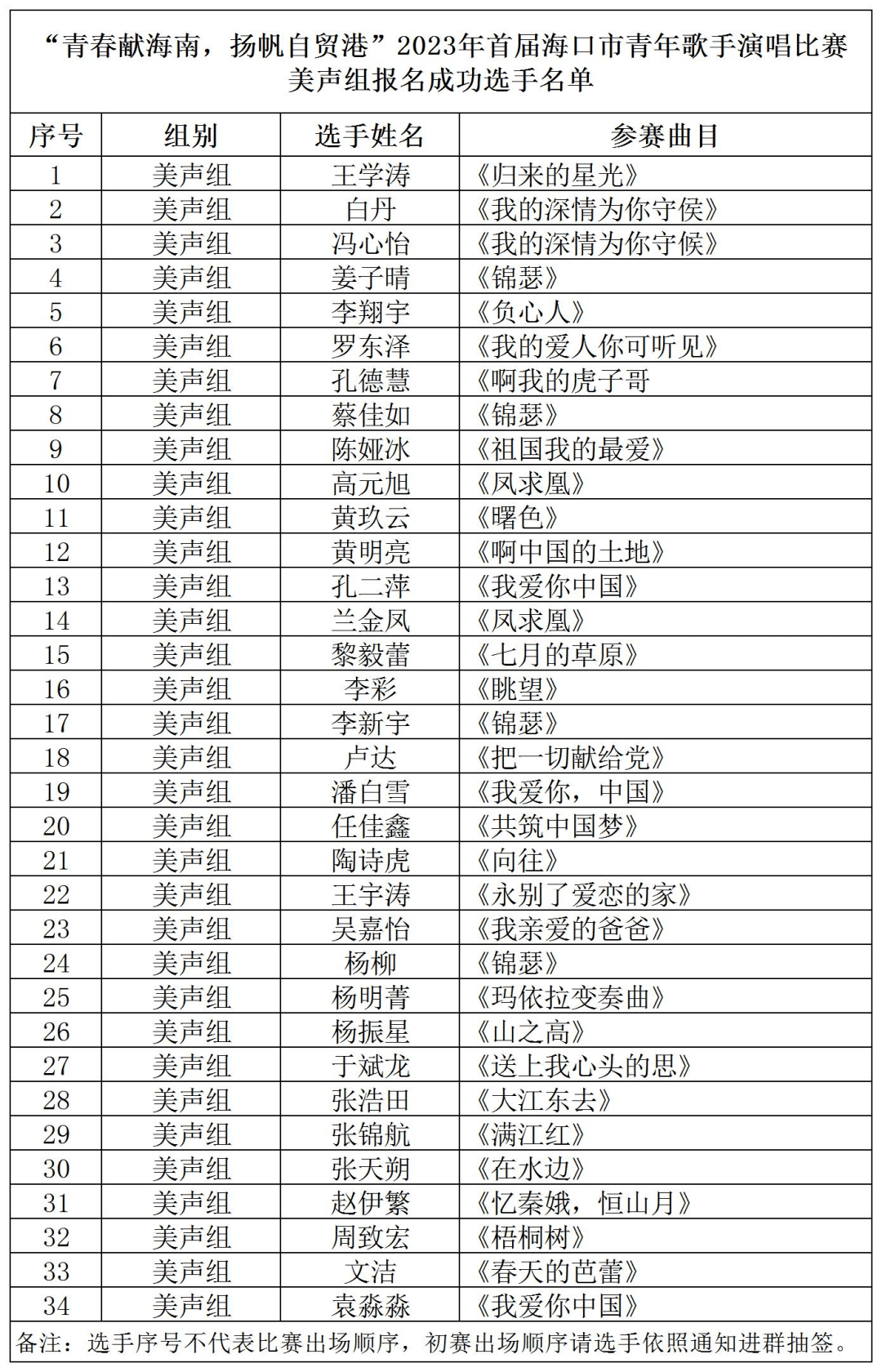 2023年首届海口市青年歌手演唱比赛报名成功选手名单,初赛抽签及赛程
