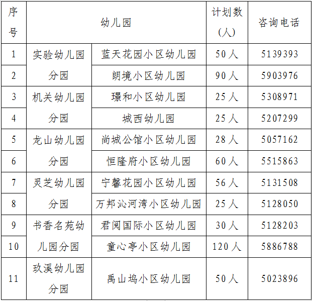 安吉县2023年秋季幼儿园招生公告_社区_进行_户籍