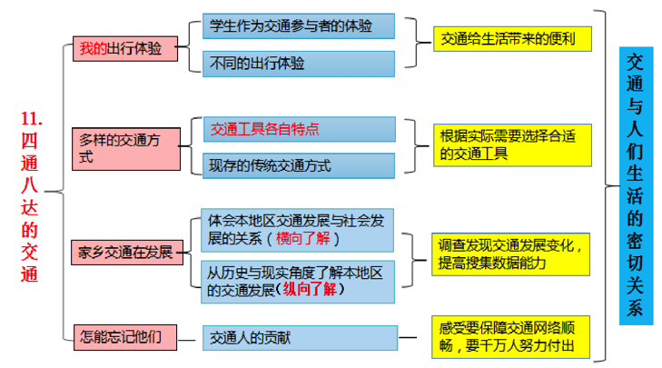 "教—学—评"一致性策略系列】小学和初中道德与法治案例经典课时