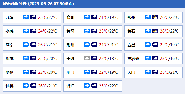 恩施天气40天今日情况