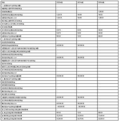 路德环境科技股份有限公司 2022年度向特定对象发行股票发行 结果暨股本变动公告1 路德环境科技股份有限公司 2022年度向特定对象发行股票发行 结果暨股本变动公告